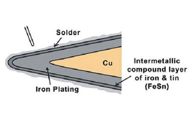Tin / Copper Solder Tip Round Tip Type Welding Tips For Soldering Station